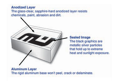 metalphoto photo engraving durability drawing